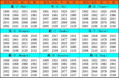 十二生肖年份|十二生肖年份 属相排序十二生肖年份表